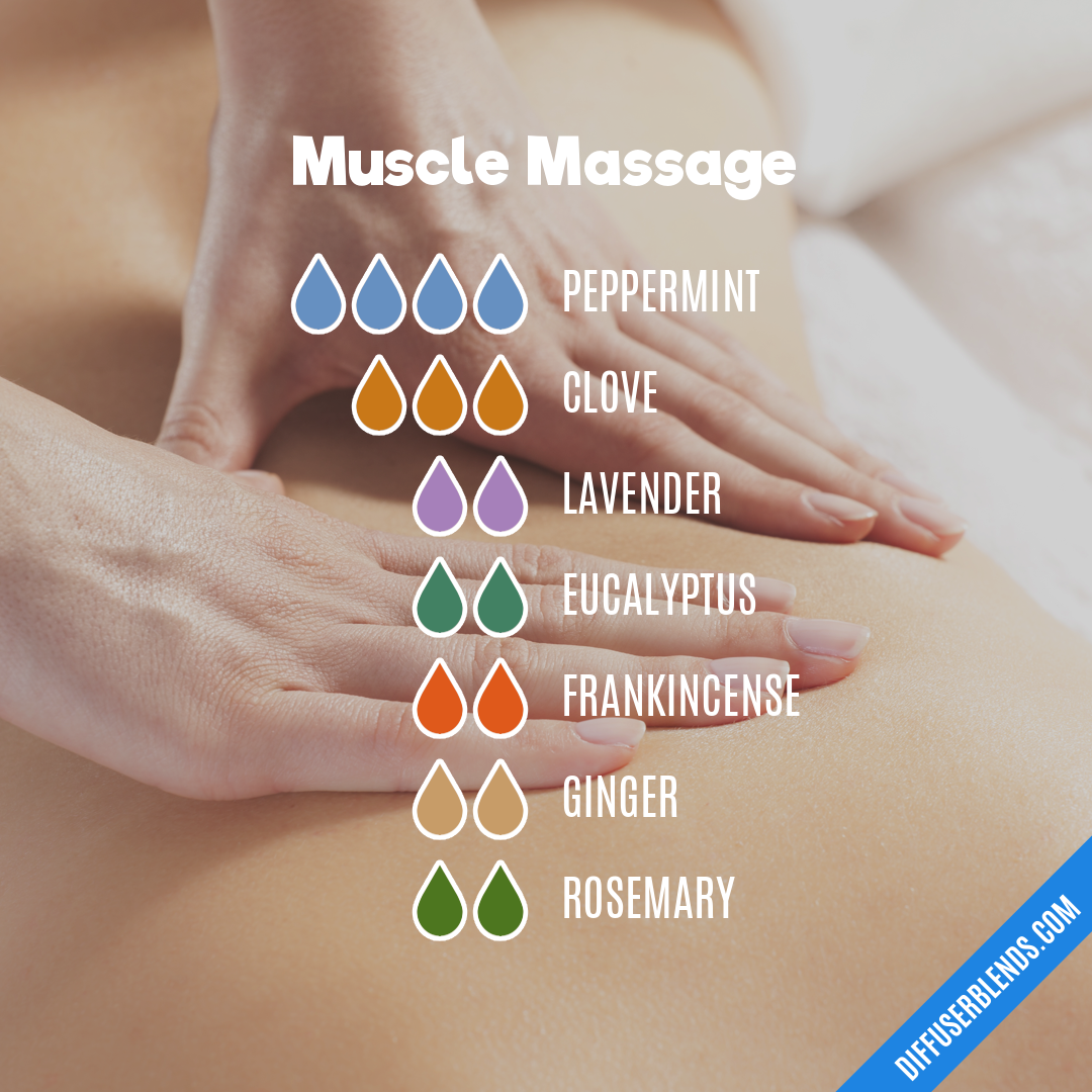 Muscle Massage — Essential Oil Diffuser Blend