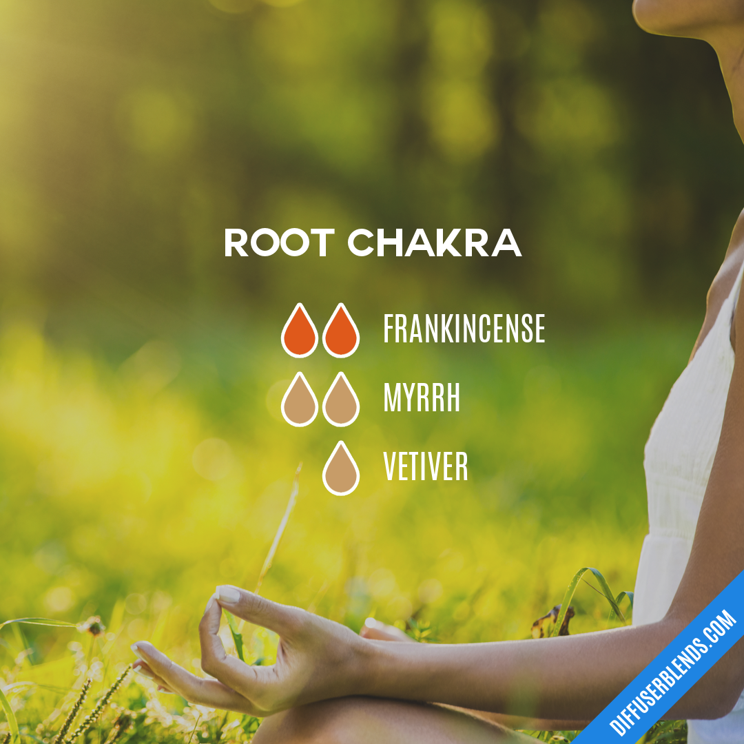 Root Chakra