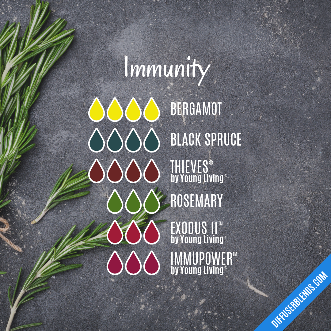Immunity — Essential Oil Diffuser Blend