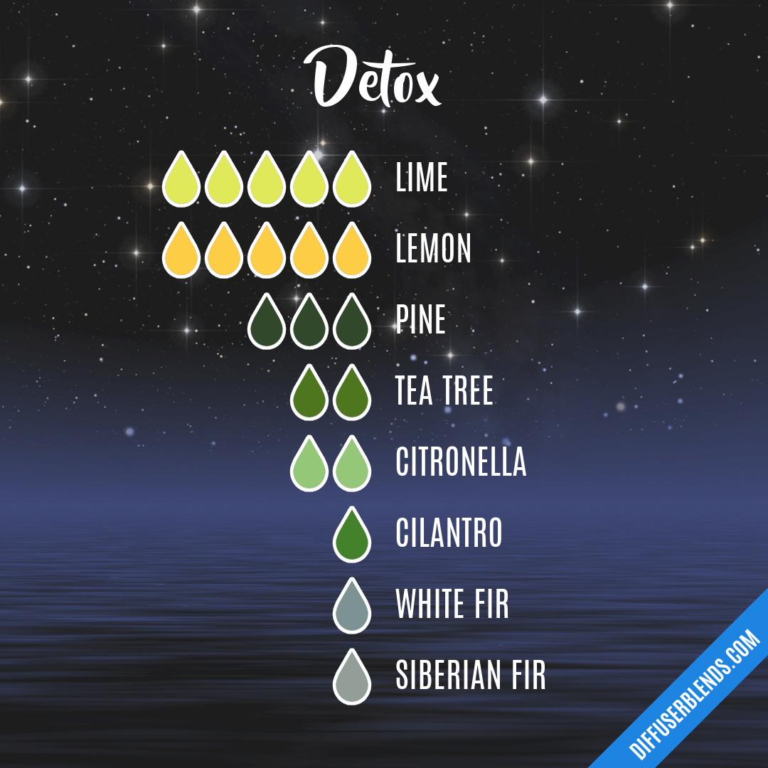 Detox — Essential Oil Diffuser Blend