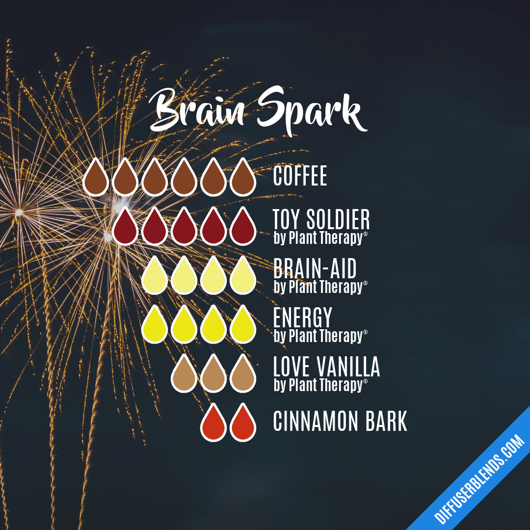 Brain Spark — Essential Oil Diffuser Blend
