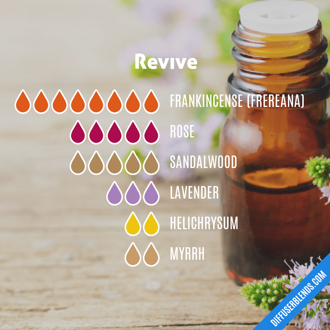 Revive — Essential Oil Diffuser Blend