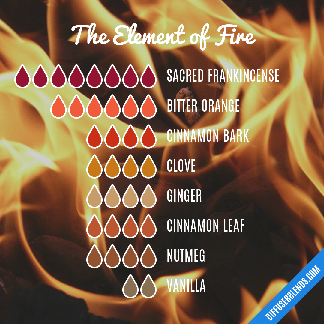 The Element of Fire — Essential Oil Diffuser Blend