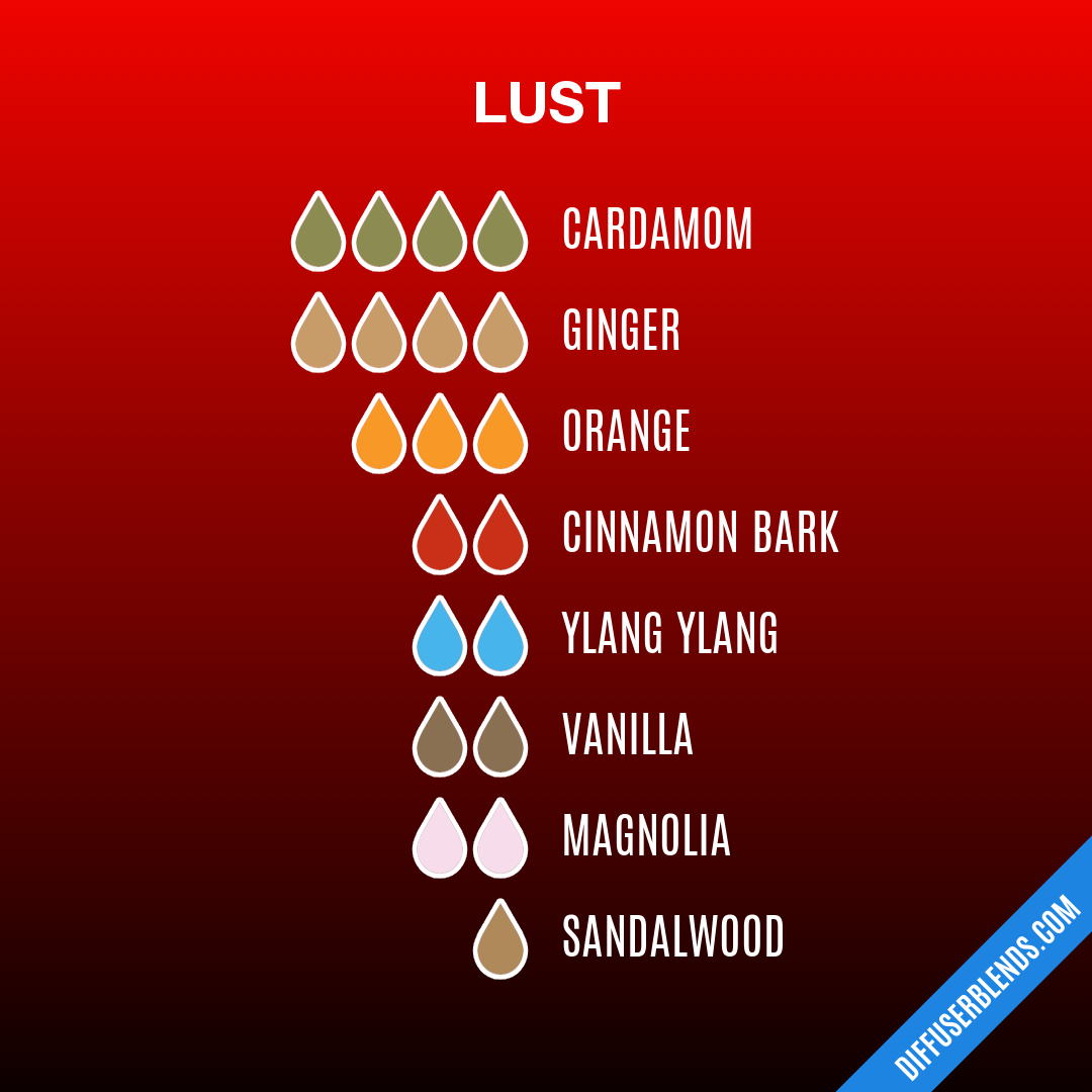 Lust — Essential Oil Diffuser Blend