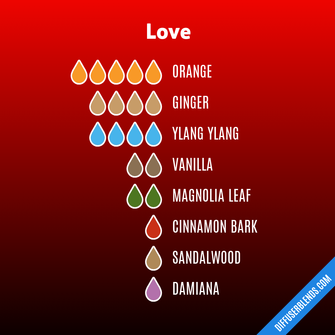 Love — Essential Oil Diffuser Blend