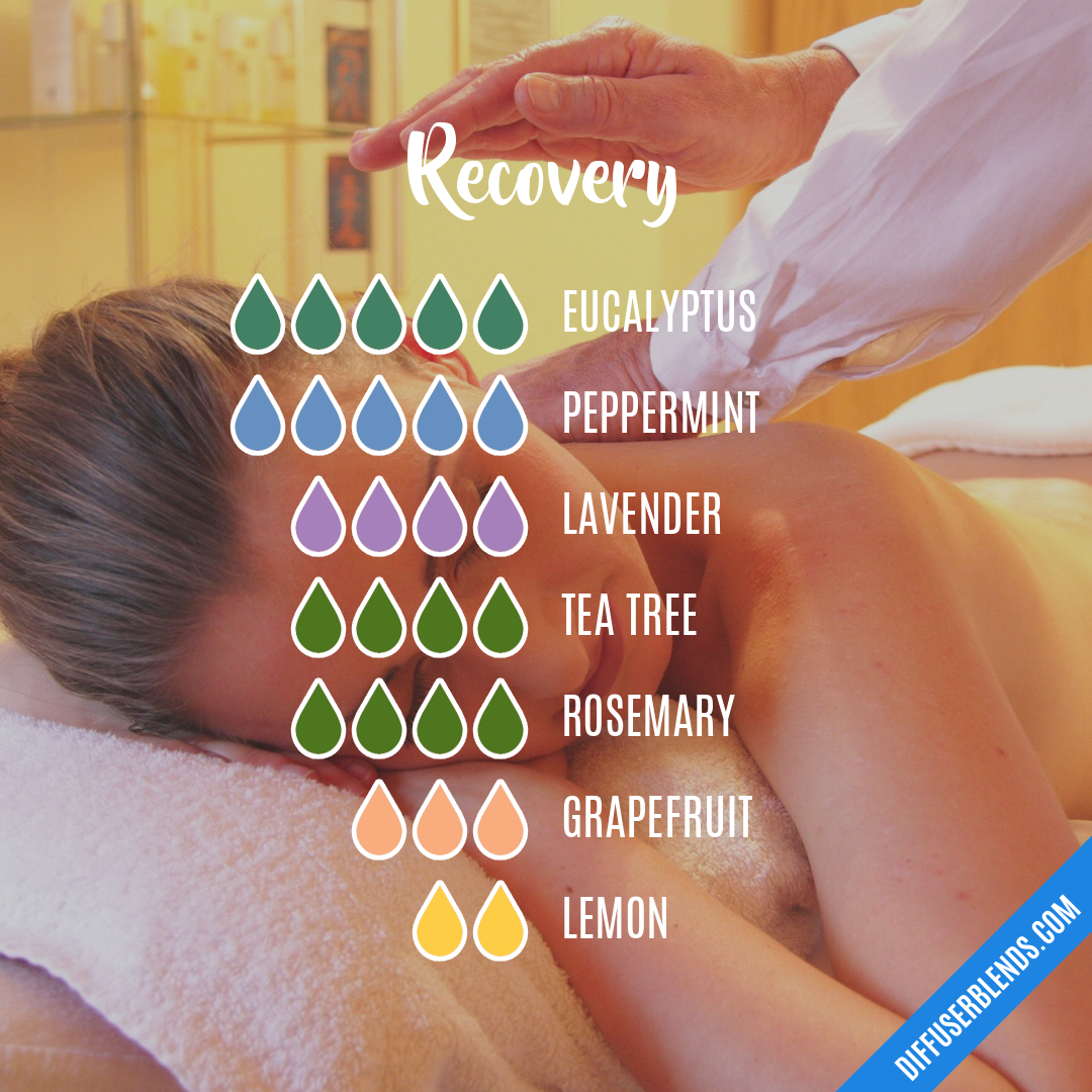Recovery — Essential Oil Diffuser Blend