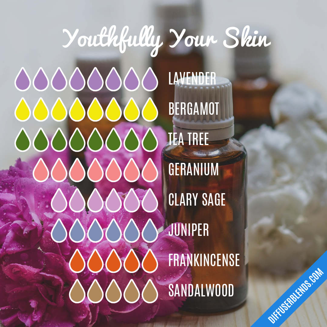 Youthfully Your Skin