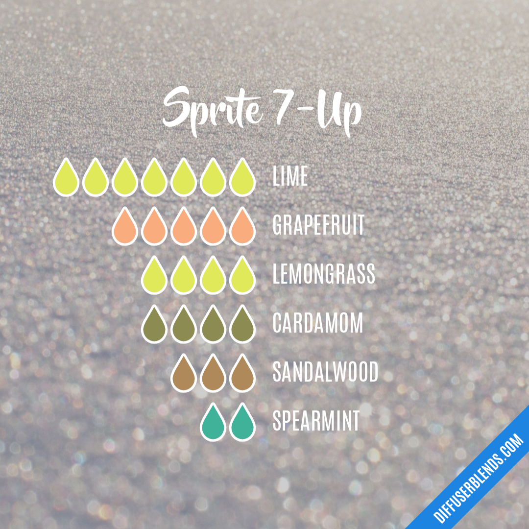 Sprite 7-Up — Essential Oil Diffuser Blend